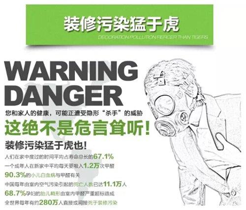 北京現代城氨氣污染案